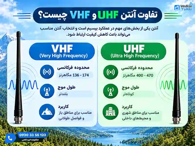 تفاوت آنتن UHF و VHF